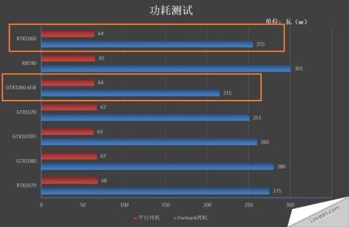 gtx1090算什么水平