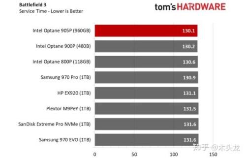 三星970evoplus跑分速度严重异常如何解决