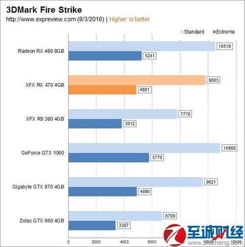 amd r9 380 4GB相当于什么显卡