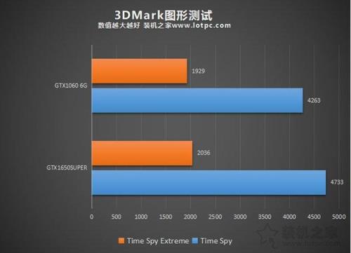 gtx1650ti和1060哪个好