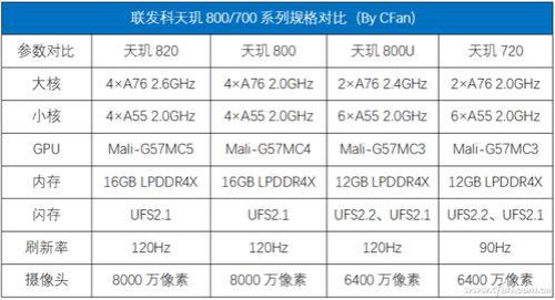 联发科天玑720gpu怎样