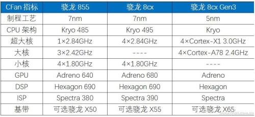 骁龙7gen相当于骁龙多少