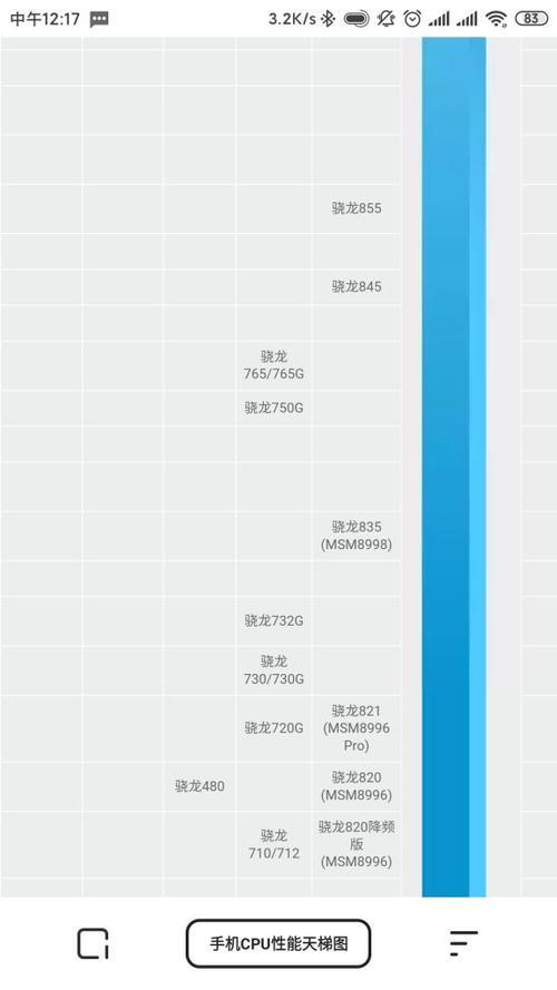 heliog85处理器和骁龙750g哪个好