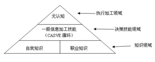 casve决策法名词解释