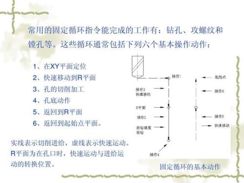 数控车内孔循环指令