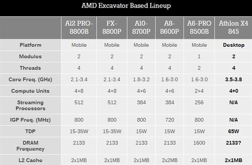 amdx4还能玩什么游戏