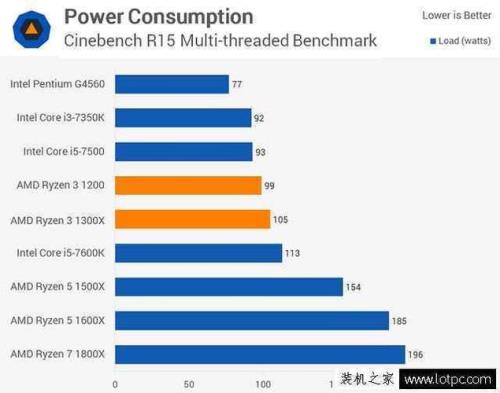 amd radeon hd 7500显卡参数