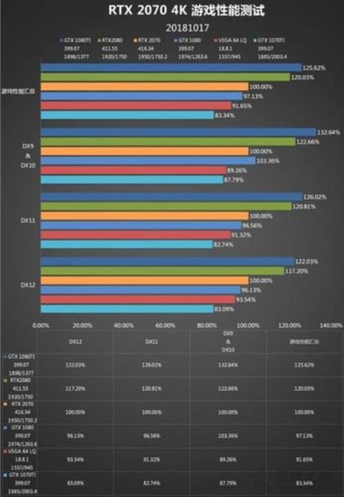 rtxa2000显卡什么级别