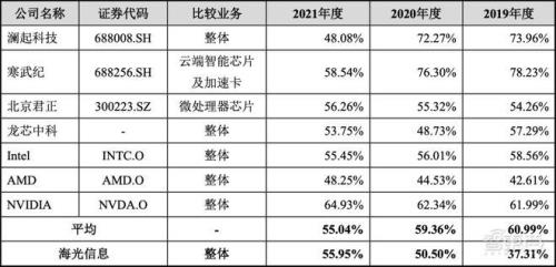 g20cpu参数