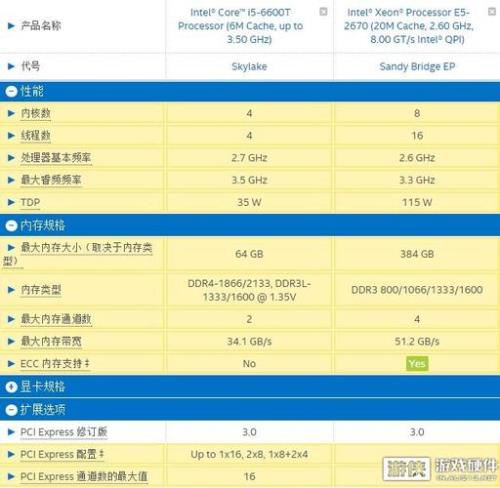 e5 cpu 玩游戏性能怎样