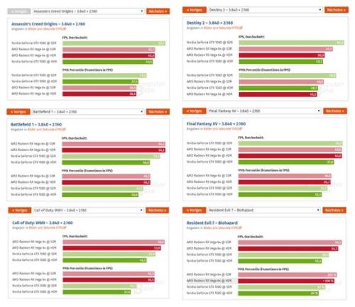 amd r10 7800的这个集显怎么样，相当于n卡的多少呀