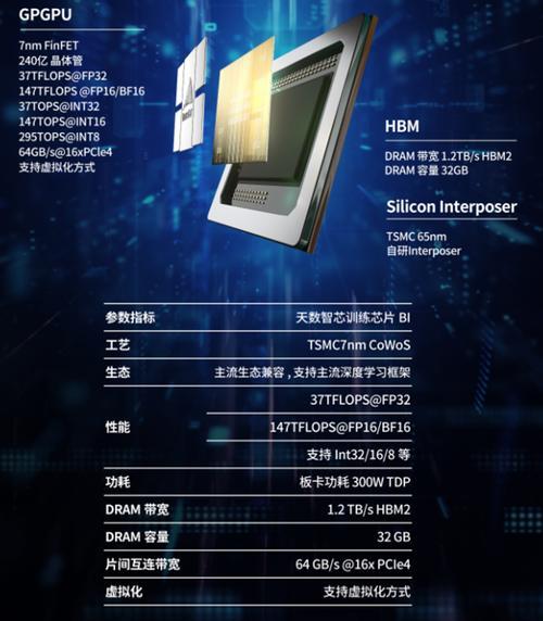 7纳米gpgpu芯片用途