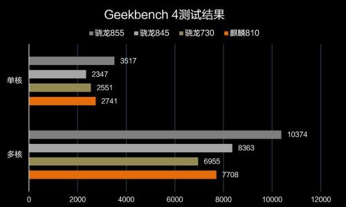 麒麟668相当于骁龙多少