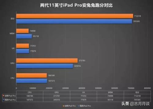 A13处理器什么手机