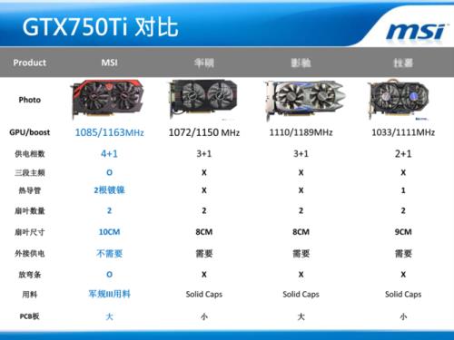 gtx750ti gtx950 对比