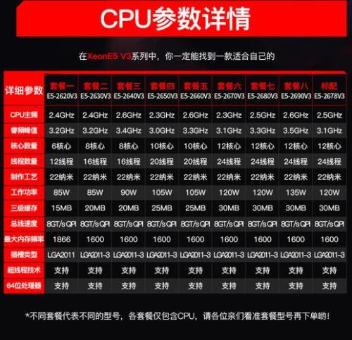 2680v3和2678v2哪个好