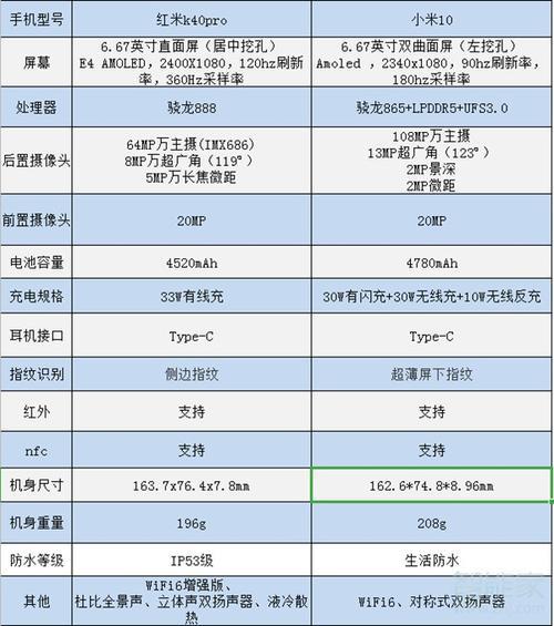 荣耀x40pro参数配置