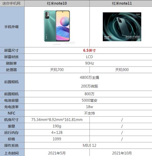 红米note 12配置