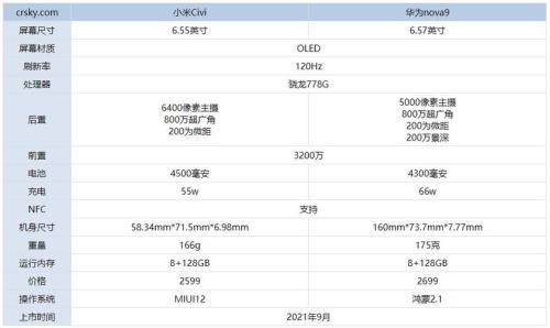 小米civi声音开大后有杂音