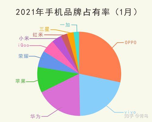 2021的手机排行榜