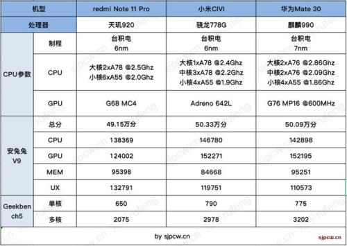 骁龙778和天玑700哪个好