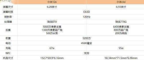 小米civi和小米12x跑分对比