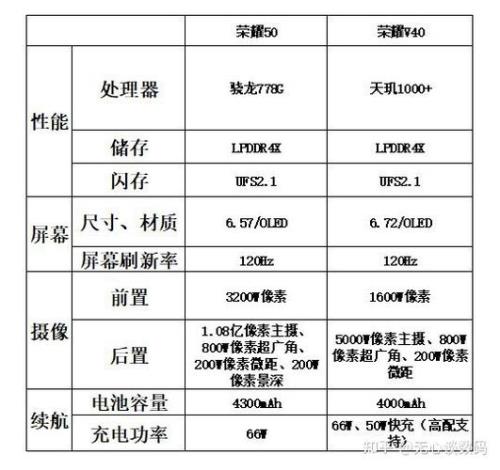 华为畅享50 pro与荣耀x40哪个好