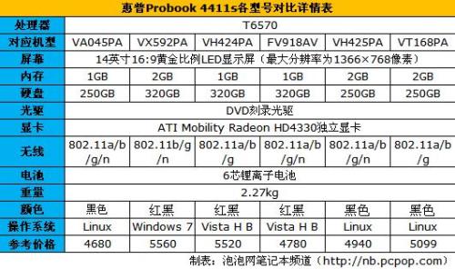 处理器P8700和I3哪个好为什么8700比i3贵T9400呢