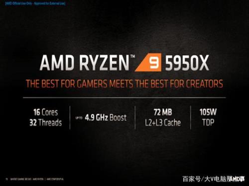 amd1650参数