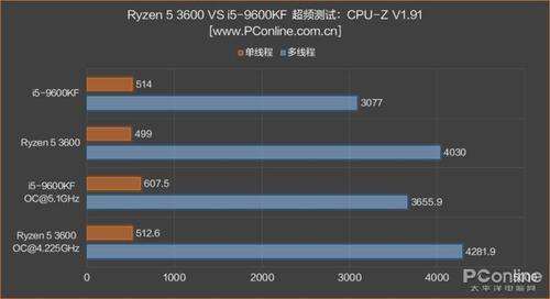 英特尔至强5650和i7920那个cpu好一点