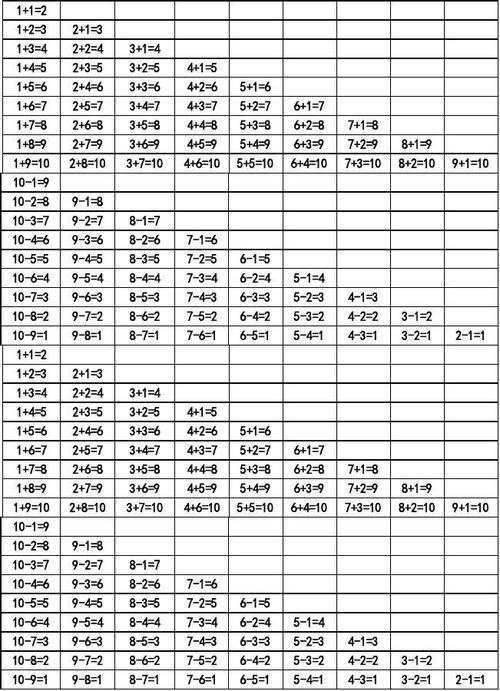 1+3十5十7加到199