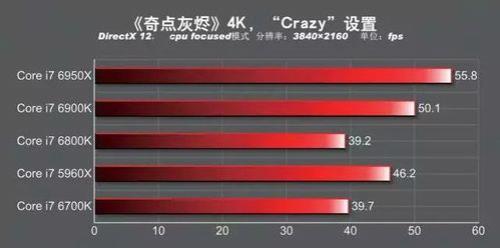 i76800k相当于i5几代