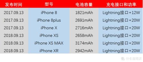 苹果6plus最佳系统版本