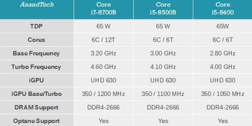 i5 8400相当于什么水平