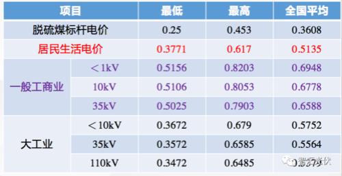 118kwh是多少度电