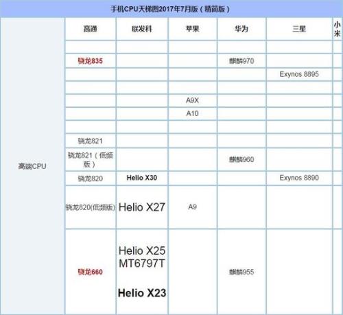 mt6762跟骁龙460哪个好