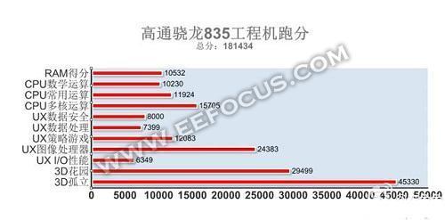 虎贲t610处理器和麒麟970性能测试