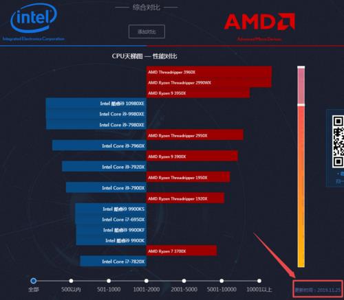 amd190相当于intel什么cpu