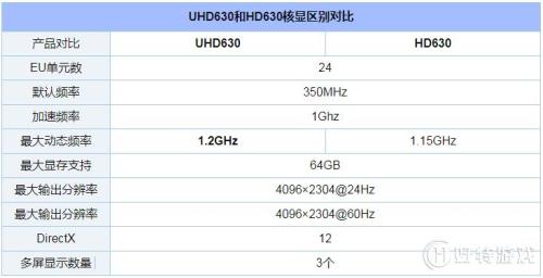 hd7300显卡参数