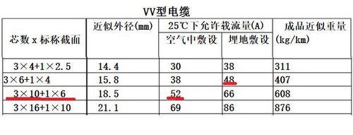 三相225配多大线