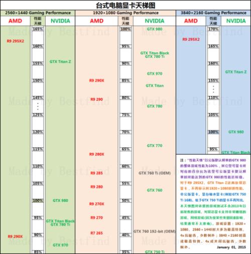 1063和970哪个显卡好