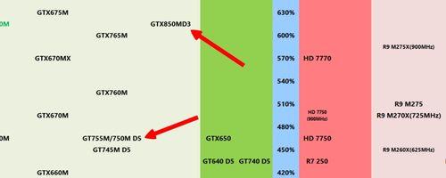 gtx850m显卡和1050差距多大