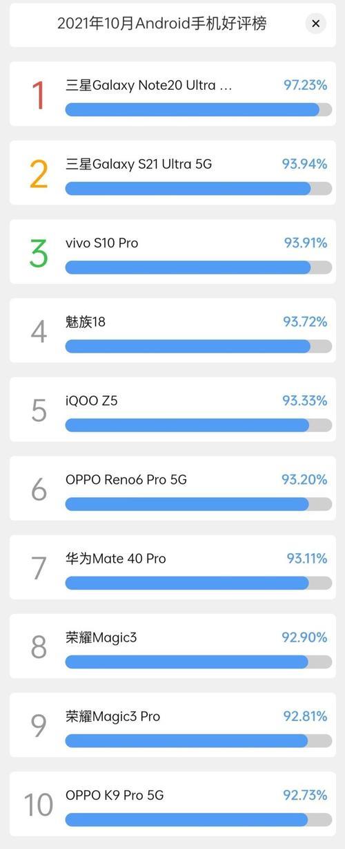 2021年安兔兔5月小米手机跑分排行