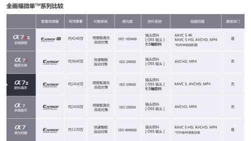 苹果A6X和A7的区别