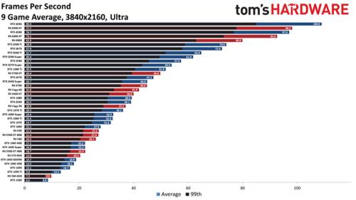 Tegra X1的GPU性能相当于哪个GTX显卡