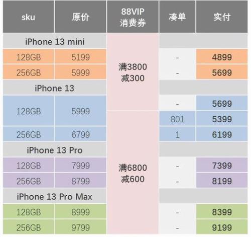 iphone最经典排名