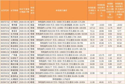 st的上市公司有哪些