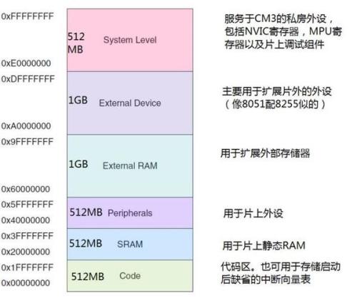 ram的三个组成部分是指