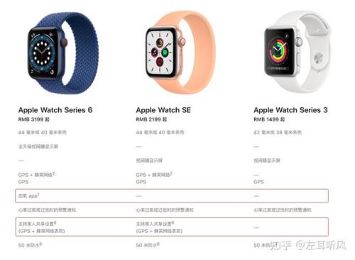 apple watch5代6代se区别