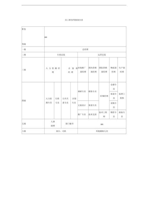 长城p4是什么岗位级别